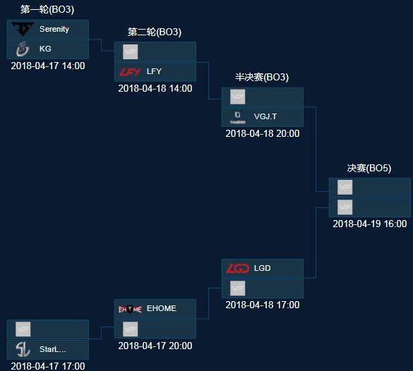 【赛前预告】2020KPL秋季赛11.22赛程，TTG vs VG，eStar vs WE，AG vs LGD